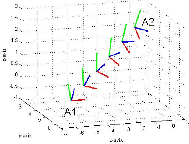 Figure 4 for Curve Reconstruction in Riemannian Manifolds: Ordering Motion Frames