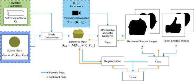 Figure 2 for Shadow Art Revisited: A Differentiable Rendering Based Approach