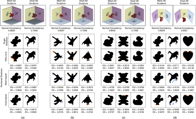 Figure 3 for Shadow Art Revisited: A Differentiable Rendering Based Approach
