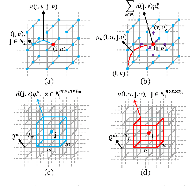 Figure 3 for Deep Learning Markov Random Field for Semantic Segmentation
