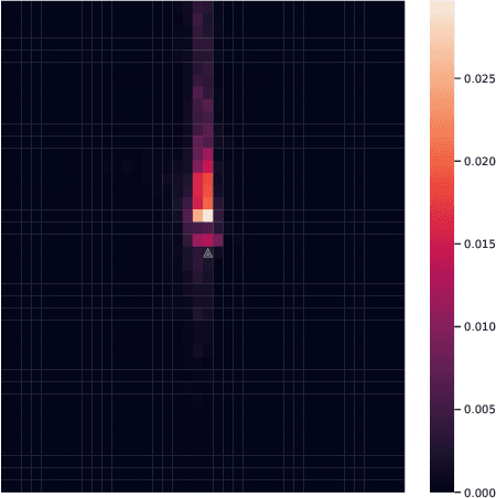 Figure 4 for Importance is in your attention: agent importance prediction for autonomous driving