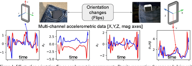 Figure 1 for Rotation-Invariant Gait Identification with Quaternion Convolutional Neural Networks