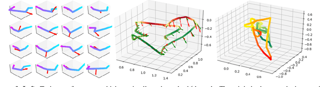 Figure 4 for Rotation-Invariant Gait Identification with Quaternion Convolutional Neural Networks