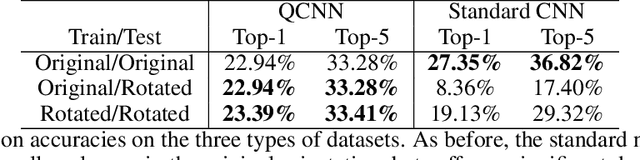 Figure 2 for Rotation-Invariant Gait Identification with Quaternion Convolutional Neural Networks