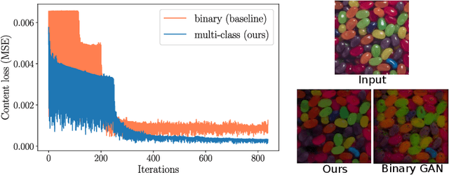 Figure 4 for Deep Multi-class Adversarial Specularity Removal