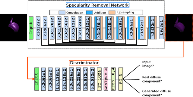 Figure 1 for Deep Multi-class Adversarial Specularity Removal