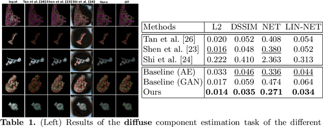 Figure 2 for Deep Multi-class Adversarial Specularity Removal