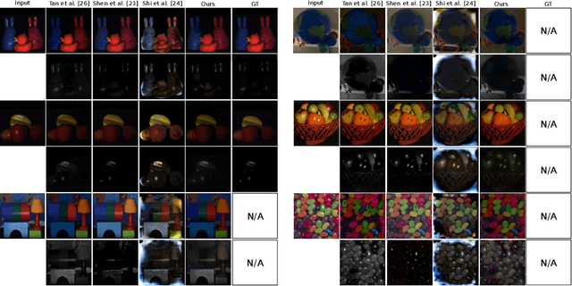 Figure 3 for Deep Multi-class Adversarial Specularity Removal