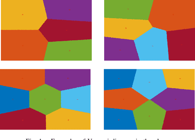 Figure 1 for Too Much Information Kills Information: A Clustering Perspective