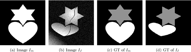 Figure 3 for Image Segmentation with Adaptive Spatial Priors from Joint Registration