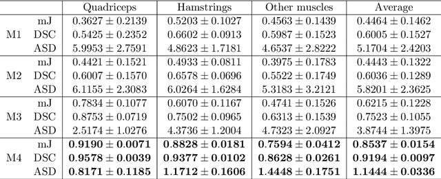 Figure 2 for Image Segmentation with Adaptive Spatial Priors from Joint Registration