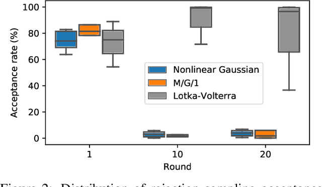 Figure 2 for On Contrastive Learning for Likelihood-free Inference