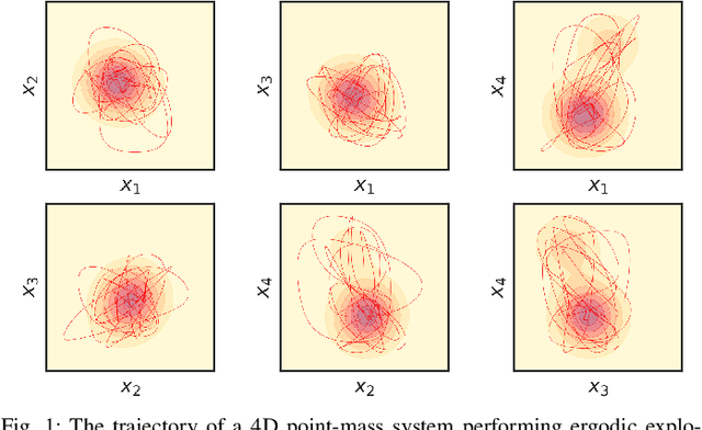 Figure 1 for Ergodic Exploration using Tensor Train: Applications in Insertion Tasks