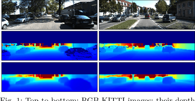 Figure 1 for Monocular Depth Estimation by Learning from Heterogeneous Datasets