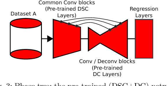 Figure 3 for Monocular Depth Estimation by Learning from Heterogeneous Datasets