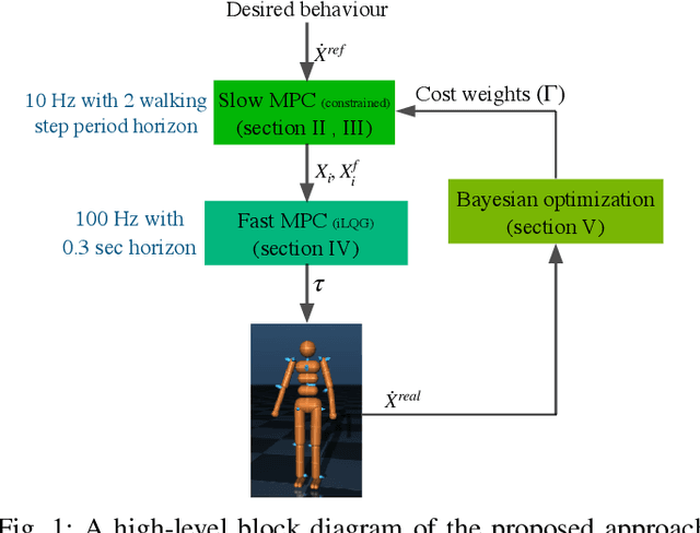 Figure 1 for Robust walking based on MPC with viability-based feasibility guarantees