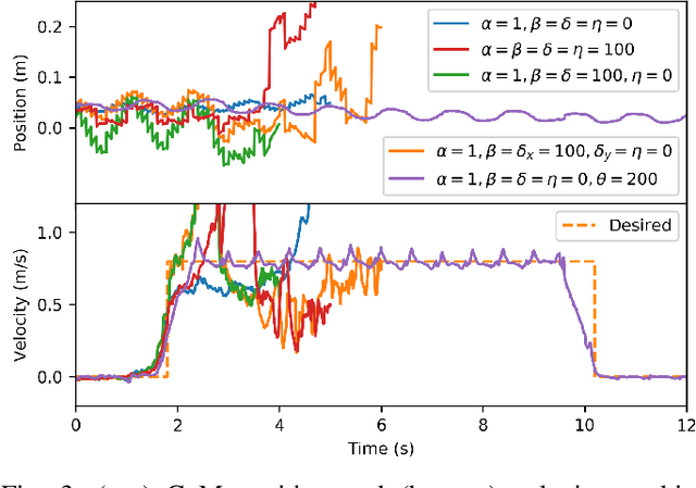 Figure 3 for Robust walking based on MPC with viability-based feasibility guarantees
