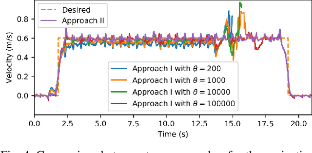 Figure 4 for Robust walking based on MPC with viability-based feasibility guarantees