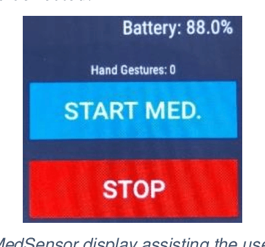Figure 1 for MedSensor: Medication Adherence Monitoring Using Neural Networks on Smartwatch Accelerometer Sensor Data