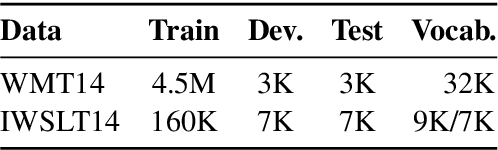 Figure 2 for A Mixture of $h-1$ Heads is Better than $h$ Heads