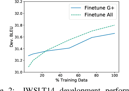 Figure 4 for A Mixture of $h-1$ Heads is Better than $h$ Heads