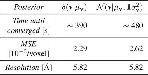 Figure 2 for Differentiable probabilistic models of scientific imaging with the Fourier slice theorem