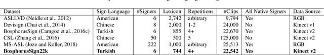Figure 1 for BosphorusSign22k Sign Language Recognition Dataset