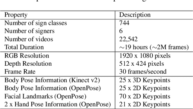 Figure 3 for BosphorusSign22k Sign Language Recognition Dataset