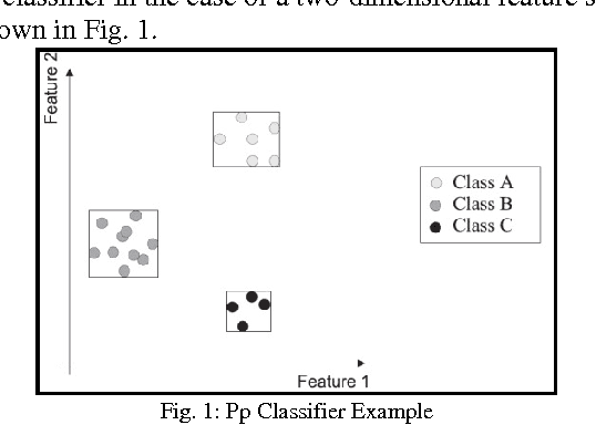 Figure 1 for Influences Combination of Multi-Sensor Images on Classification Accuracy