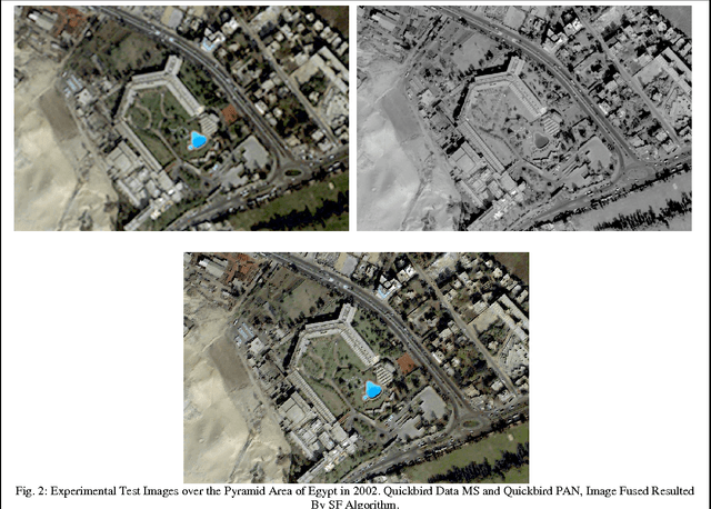 Figure 2 for Influences Combination of Multi-Sensor Images on Classification Accuracy