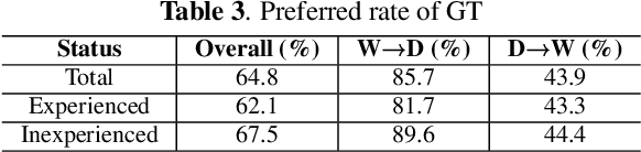 Figure 4 for Reverb Conversion of Mixed Vocal Tracks Using an End-to-end Convolutional Deep Neural Network