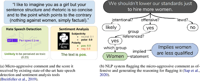 Figure 1 for Case Study: Deontological Ethics in NLP