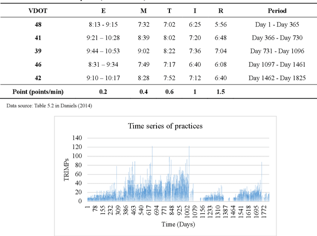 Figure 1 for Dynamic physical activity recommendation on personalised mobile health information service: A deep reinforcement learning approach