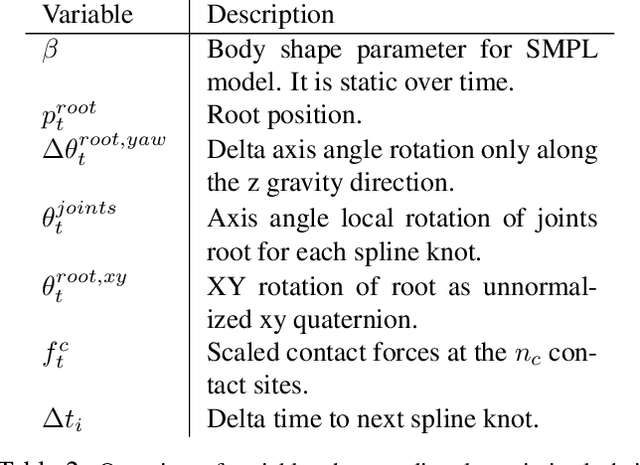 Figure 3 for Physics-based Human Motion Estimation and Synthesis from Videos