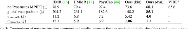 Figure 4 for Physics-based Human Motion Estimation and Synthesis from Videos
