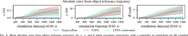 Figure 4 for TrajectoTree: Trajectory Optimization Meets Tree Search for Planning Multi-contact Dexterous Manipulation