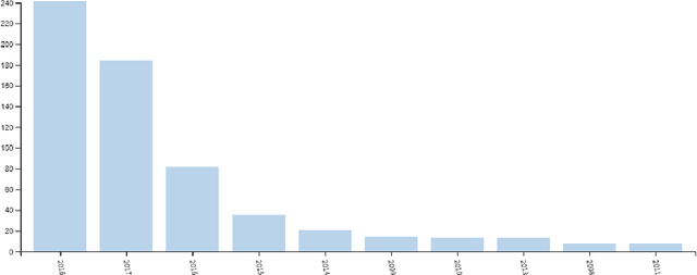 Figure 3 for Analogy Search Engine: Finding Analogies in Cross-Domain Research Papers