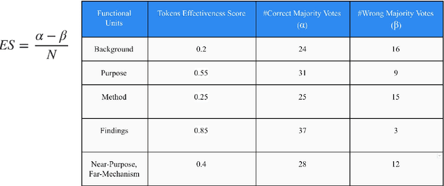 Figure 2 for Analogy Search Engine: Finding Analogies in Cross-Domain Research Papers