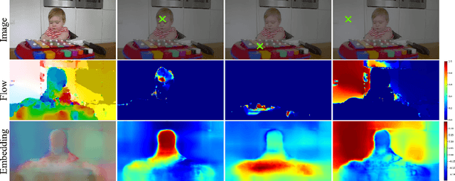 Figure 3 for Cross Pixel Optical Flow Similarity for Self-Supervised Learning