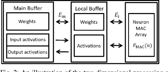 Figure 2 for On the Tradeoff between Energy, Precision, and Accuracy in Federated Quantized Neural Networks