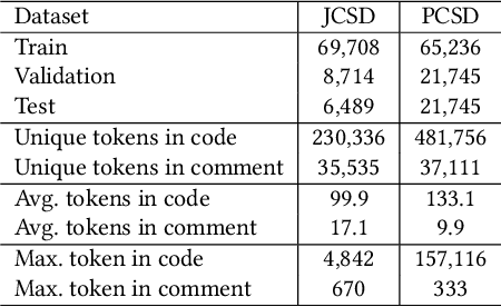 Figure 2 for Automatic Comment Generation via Multi-Pass Deliberation