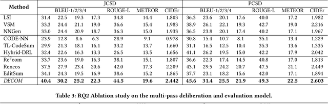 Figure 4 for Automatic Comment Generation via Multi-Pass Deliberation
