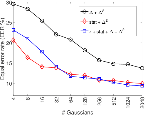 Figure 2 for A Spoofing Benchmark for the 2018 Voice Conversion Challenge: Leveraging from Spoofing Countermeasures for Speech Artifact Assessment