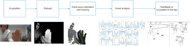 Figure 2 for Hand range of motion evaluation for Rheumatoid Arthritis patients