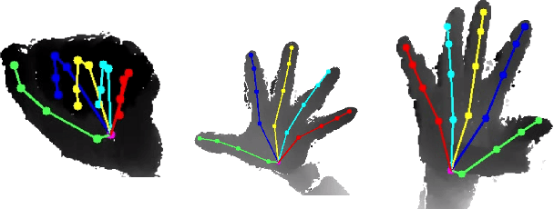 Figure 3 for Hand range of motion evaluation for Rheumatoid Arthritis patients