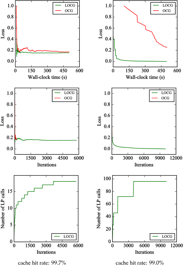 Figure 2 for Lazifying Conditional Gradient Algorithms