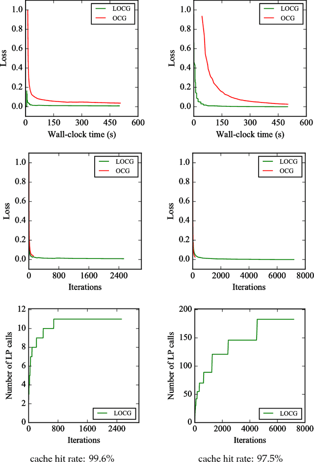 Figure 4 for Lazifying Conditional Gradient Algorithms