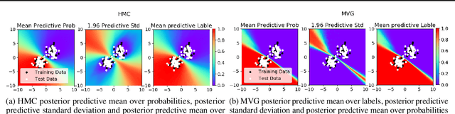 Figure 3 for Quality of Uncertainty Quantification for Bayesian Neural Network Inference