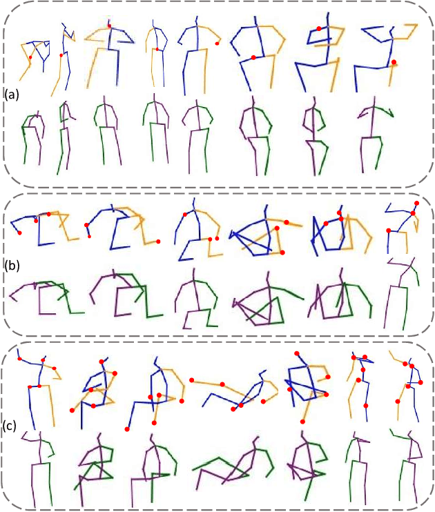 Figure 1 for Quantification of Occlusion Handling Capability of a 3D Human Pose Estimation Framework