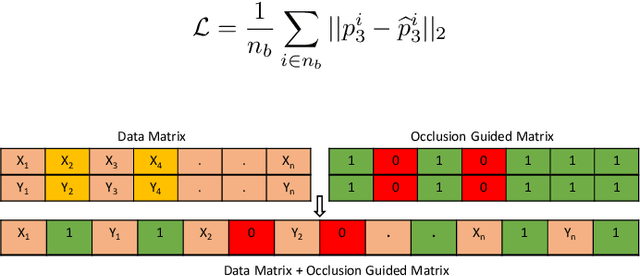 Figure 3 for Quantification of Occlusion Handling Capability of a 3D Human Pose Estimation Framework